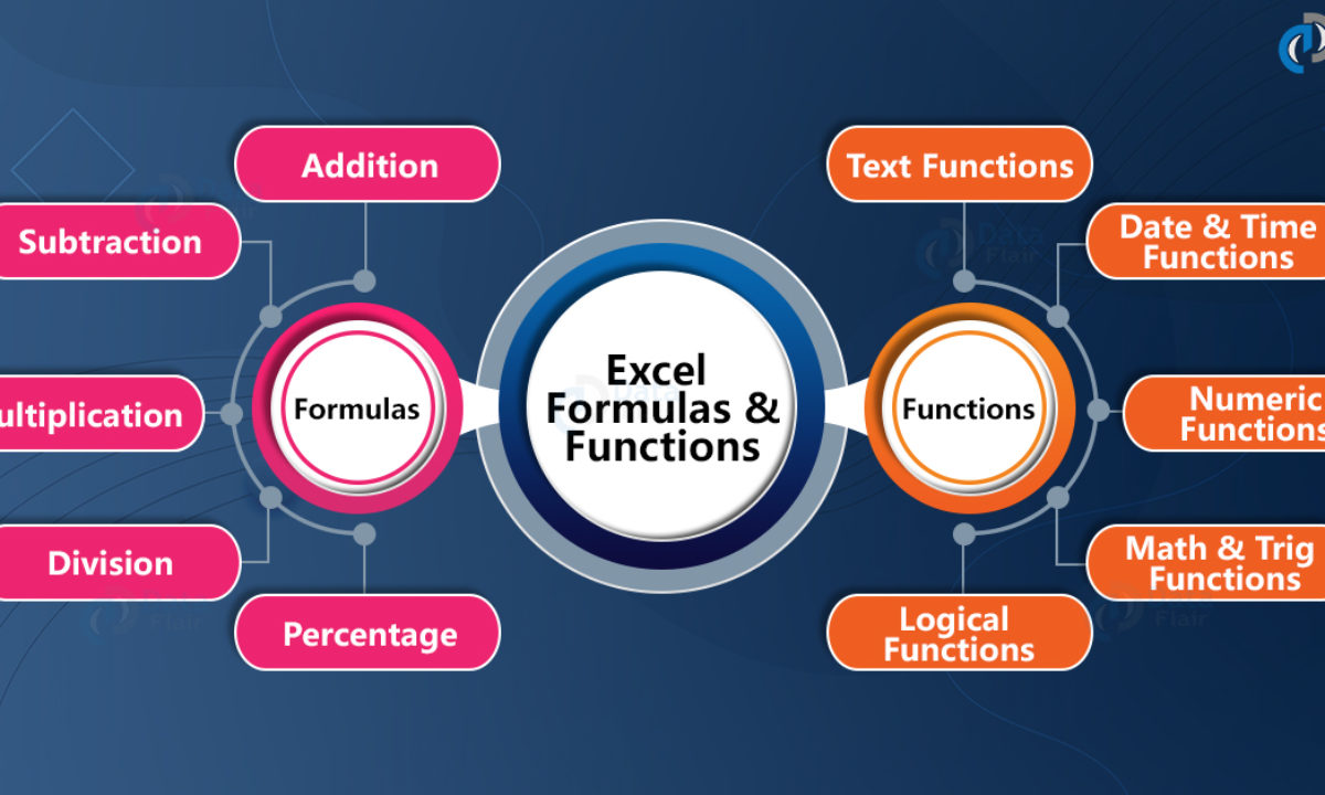Excel Formulas And Functions Dataflair