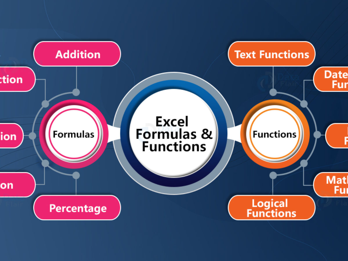 Excel Formulas And Functions Dataflair