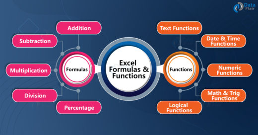 Excel formulas and functions