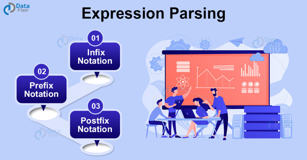 Expression parsing