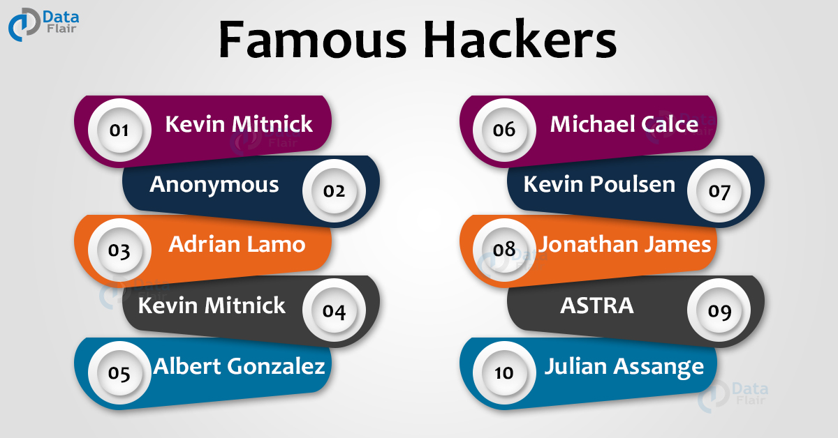 Famous Hackers