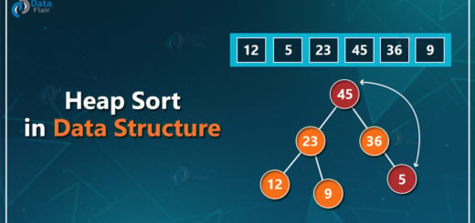 Heapsort in DS