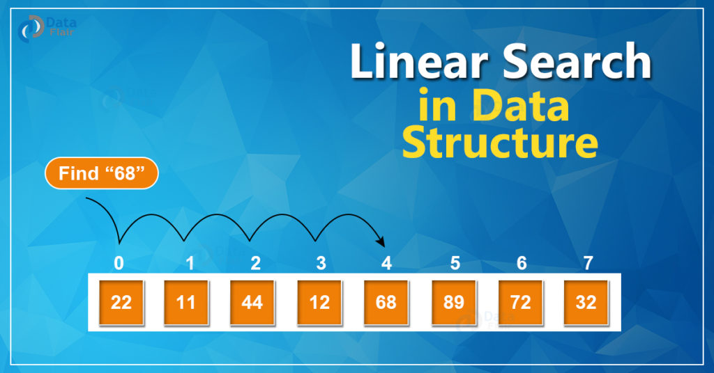 Linear Search in DS