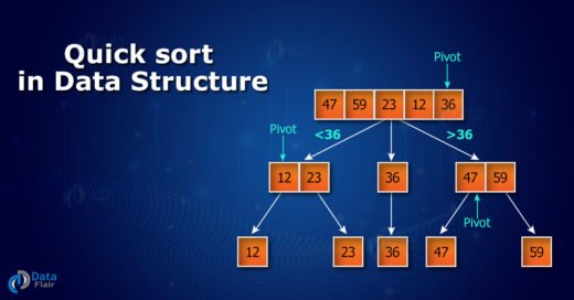 Quicksort in Data Structure - DataFlair