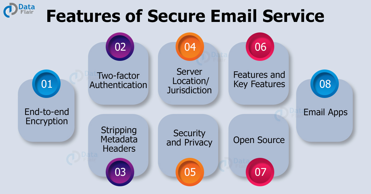 Secure Email Services Providers