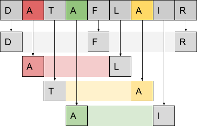 6.10. The Shell Sort — Problem Solving with Algorithms and Data