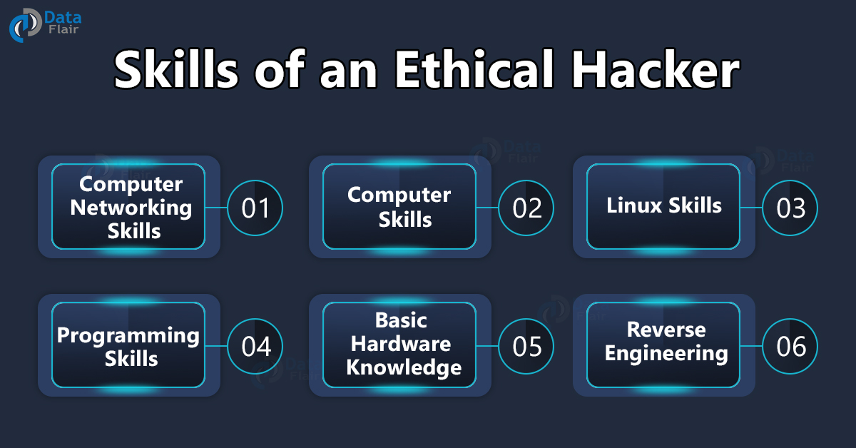 Skills To Become An Ethical Hacker Ethical Hacking Skills Dataflair