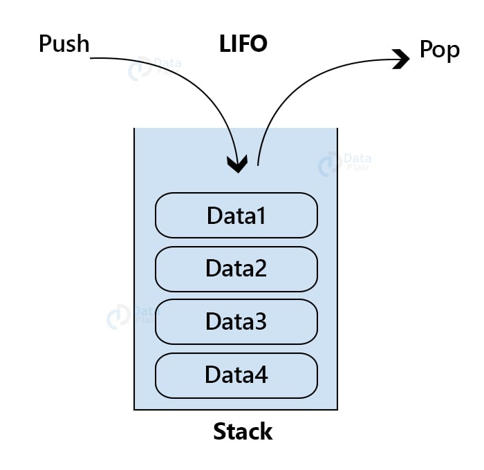 Multiple Stack In Data Structure Ppt - Printable Templates Free