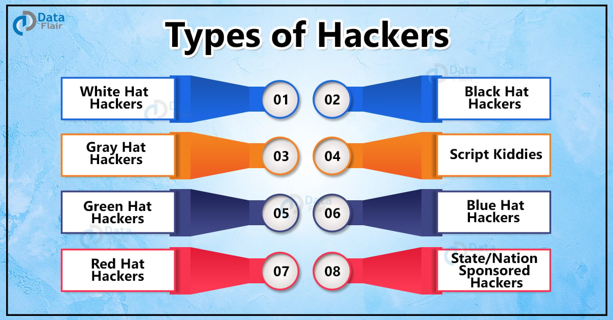 Types of Hackers