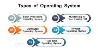 What is Operating System? - DataFlair