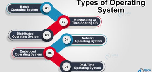 Types of Operating System