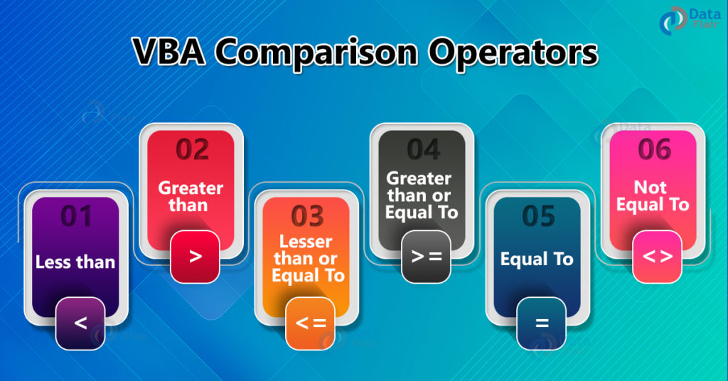VBA Comparison Operators