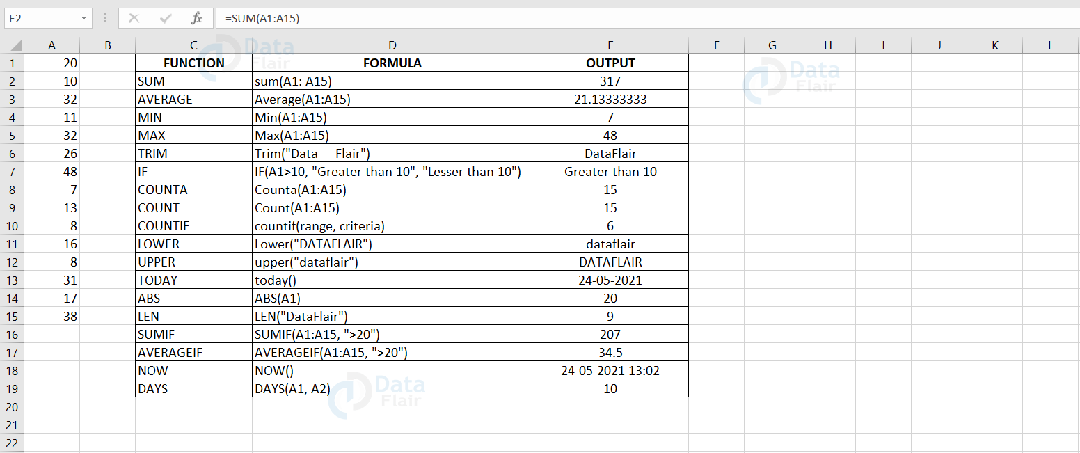 Excel Formulas And Functions Dataflair