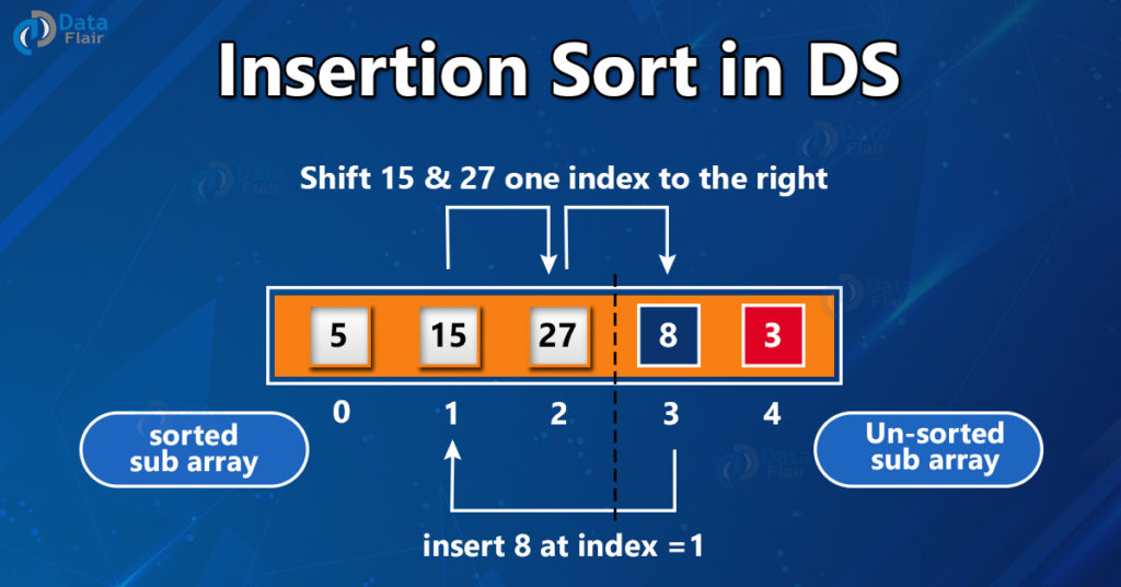 insertion sort in Data Structure