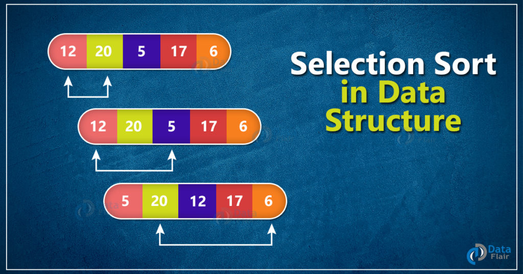 selection sort in Data Structure