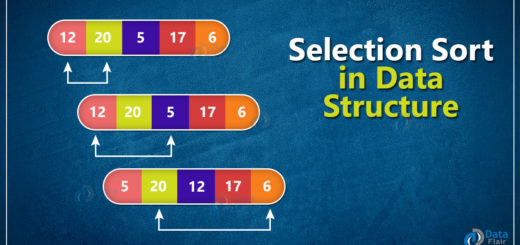 selection sort in Data Structure
