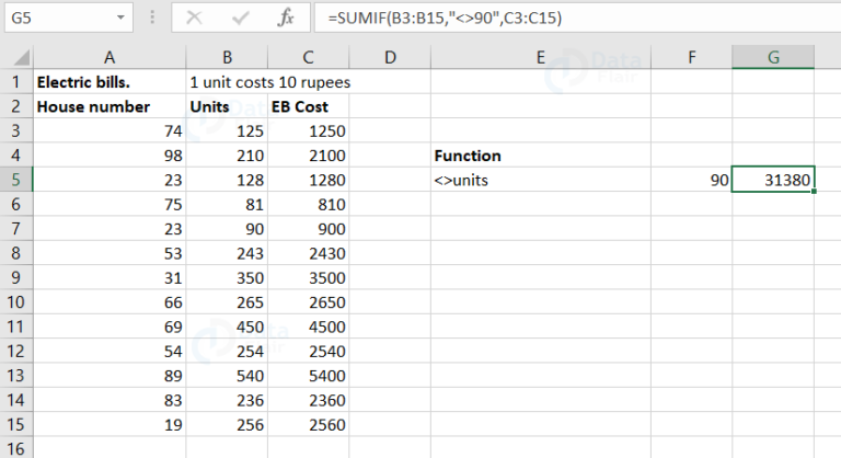 SUMIF Function in Excel - DataFlair