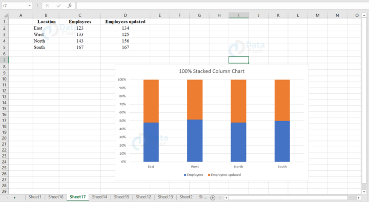 Types of Charts in Excel - DataFlair