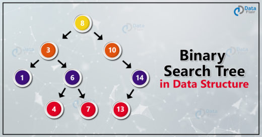 Binary search tree in DS