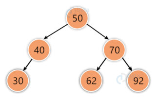 Binary Search Tree Data Structure - DataFlair