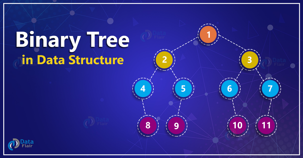 Binary tree in Data Structure