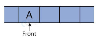 Breadth First Search In Data Structure - DataFlair