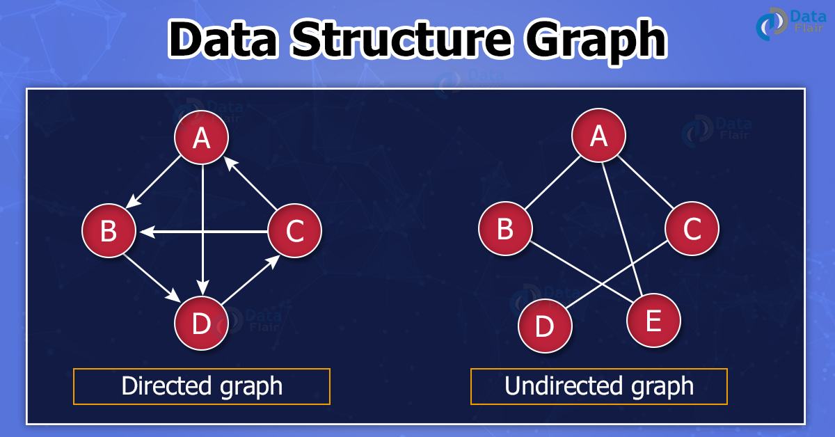 graph representation in data structure