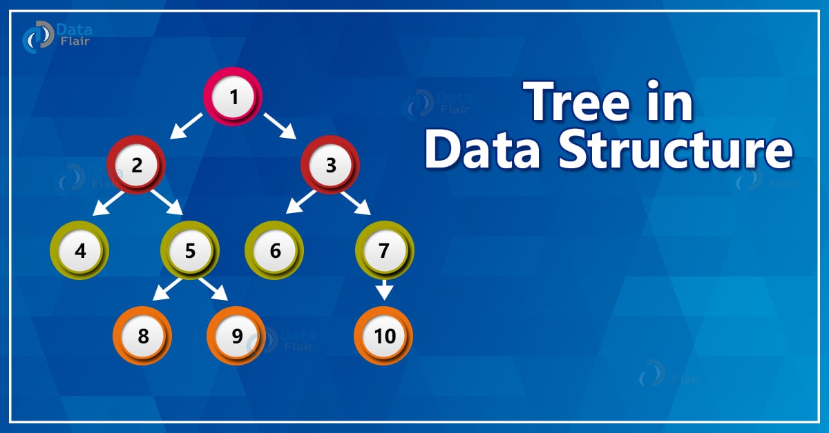 Tree data structure