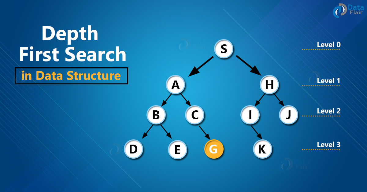 Depth First Search (DFS) in Data Structure - DataFlair