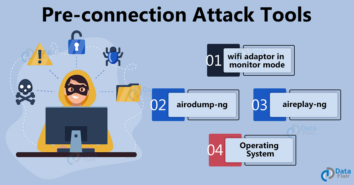 Pre-connection Attacks