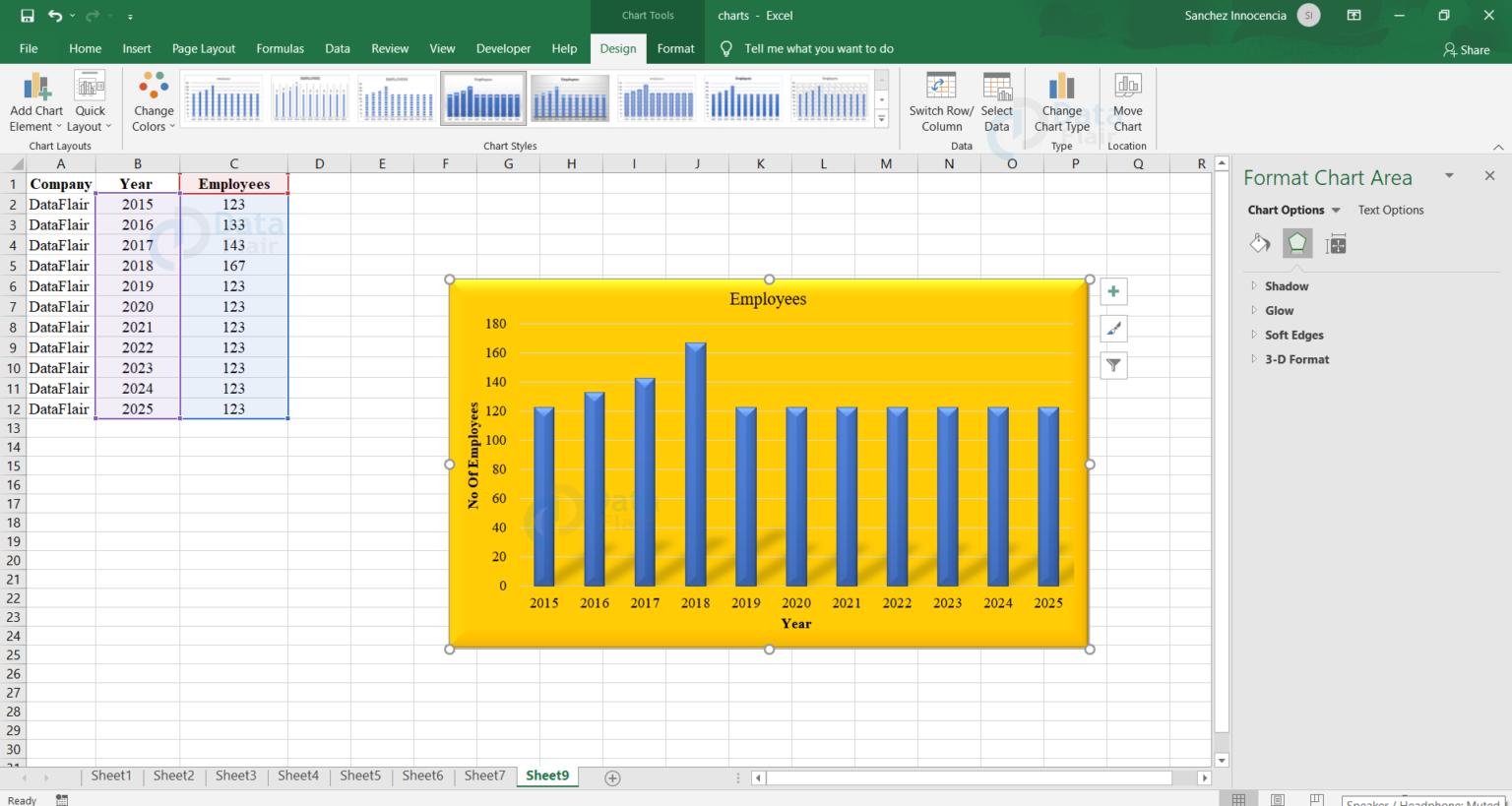data presentation through charts using ms excel