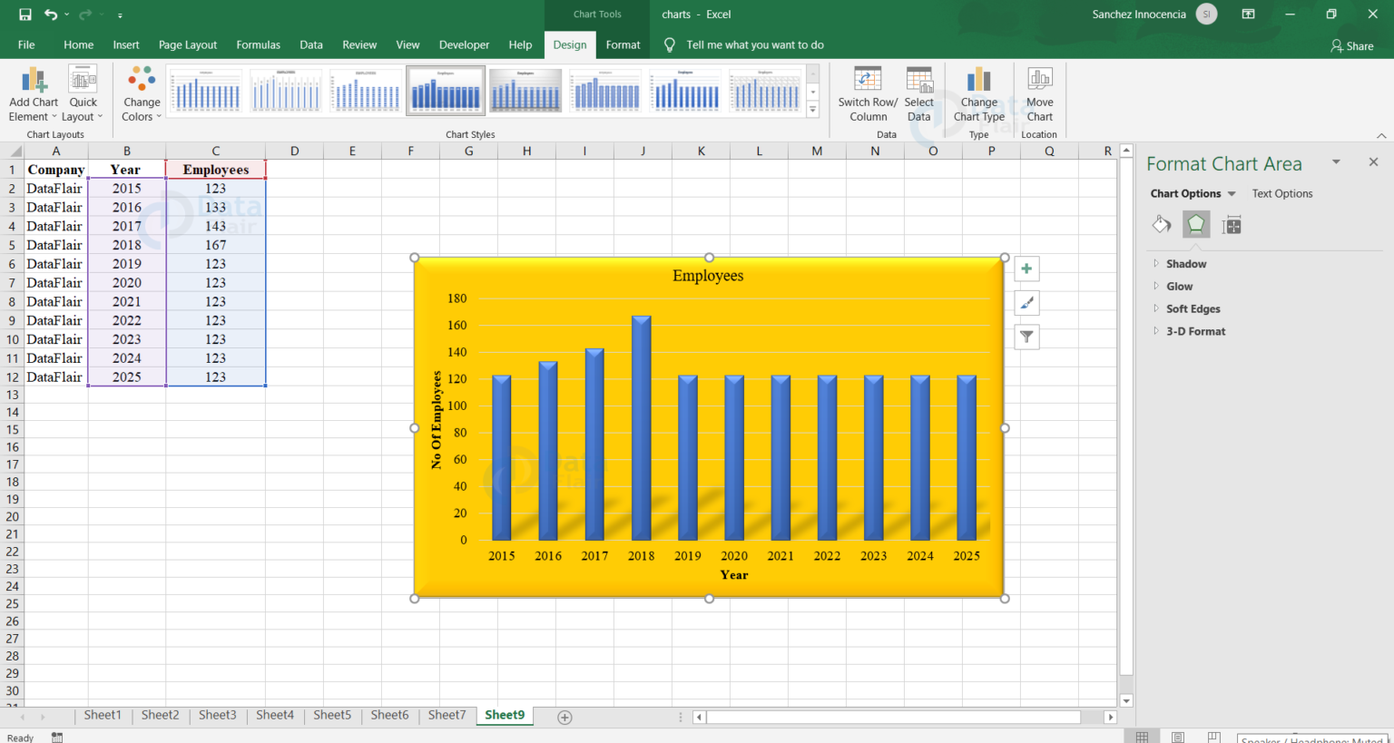 Create A New Chart Template From The Selected Chart