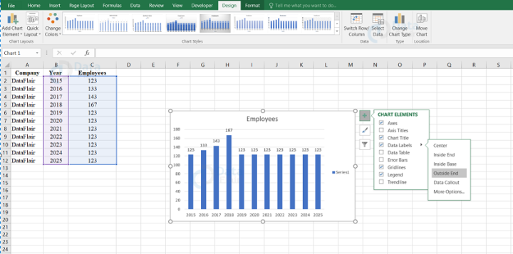 How to create Charts in Excel? - DataFlair