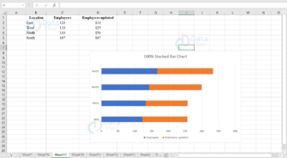 Types of Charts in Excel - DataFlair