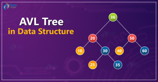 AVL tree in DS