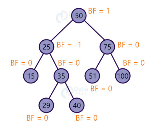 avl-tree-in-data-structure-dataflair