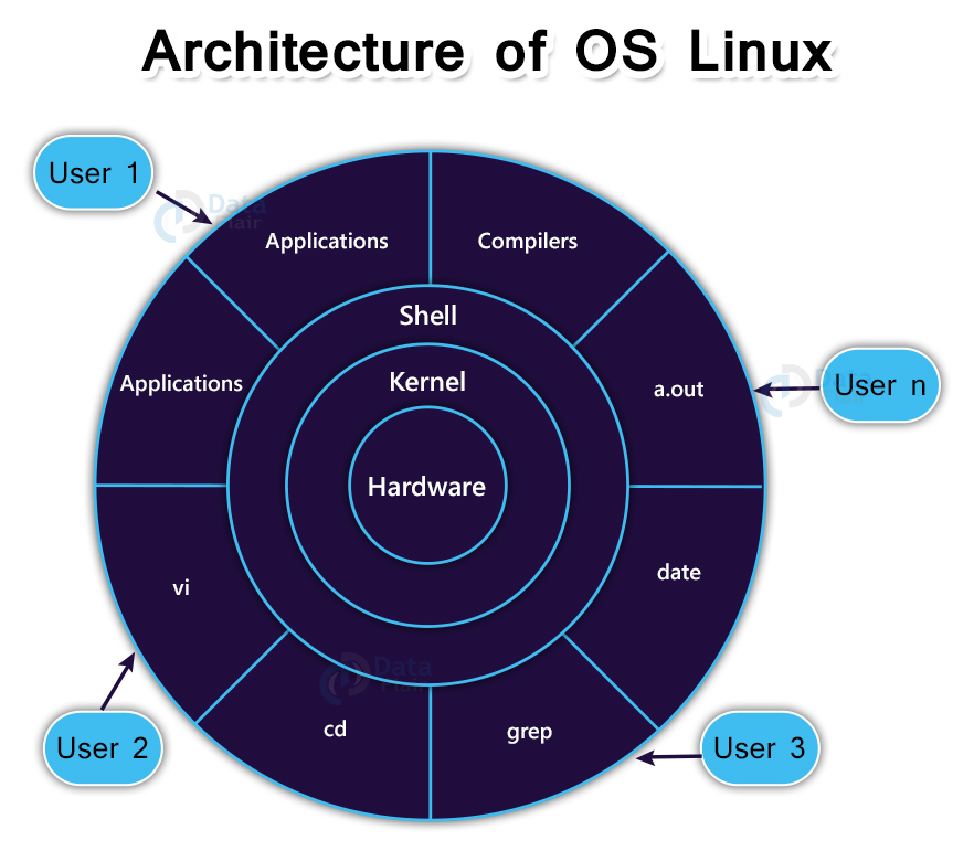 linux-architecture