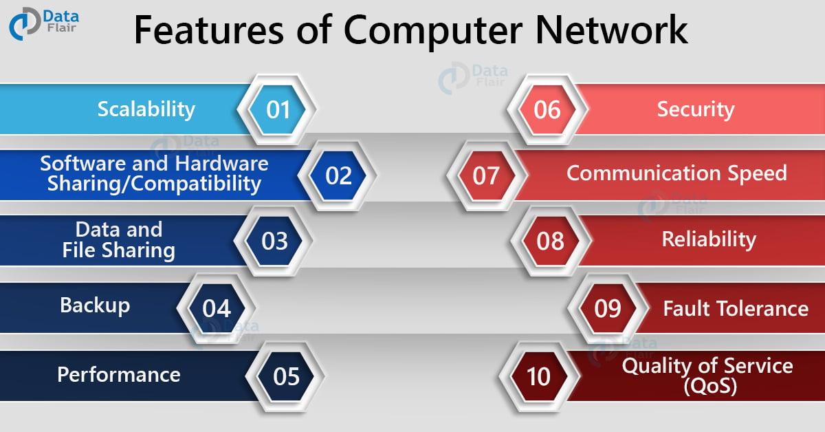 Features of Computer Network