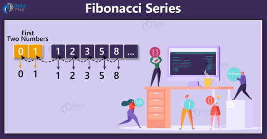 Fibonacci Series