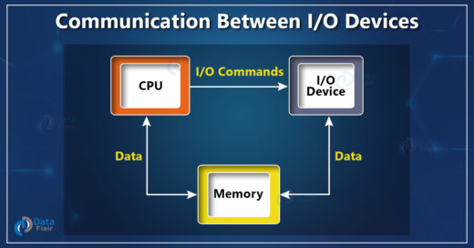OS I/O HARDWARE