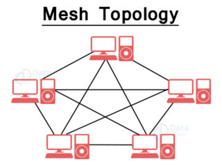 Network Topologies - DataFlair