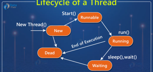 Multithreading