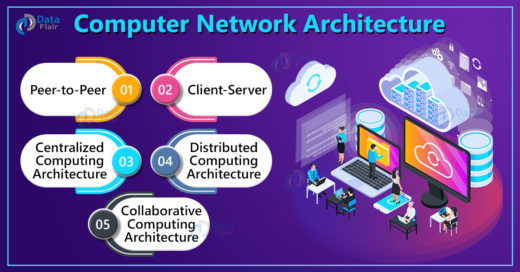 NETWORK ARCHITECTURE