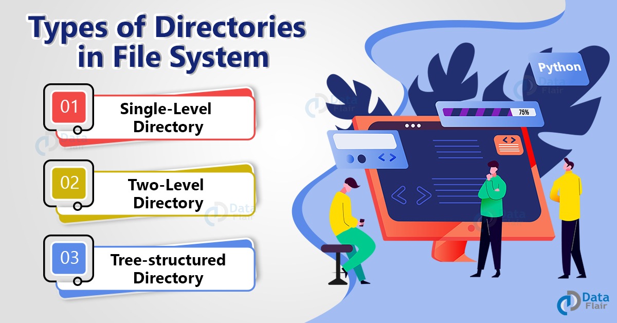 define file system in os