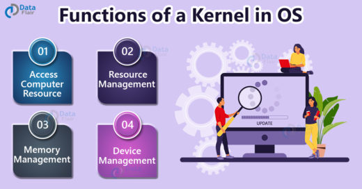 OS KERNEL