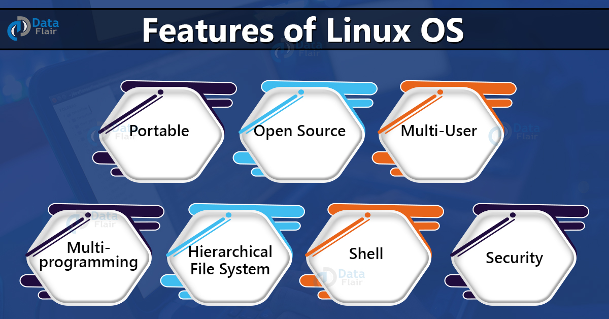 Linux Operating System