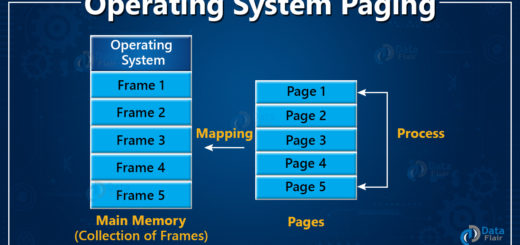 Paging in OS