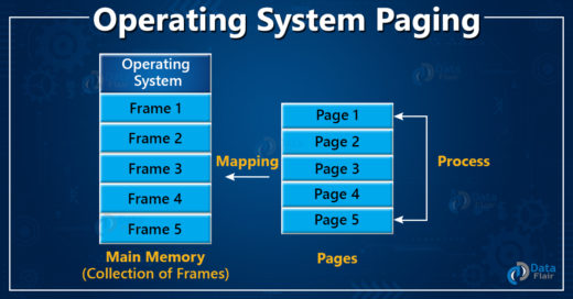 Paging in OS