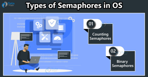 OS Semaphores