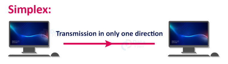 Transmission Modes In Computer Networks - DataFlair